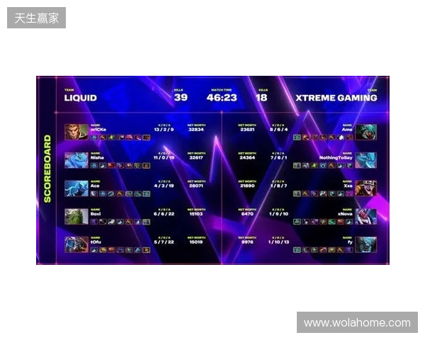 XG一天打了四个TI冠军，拿下了两个