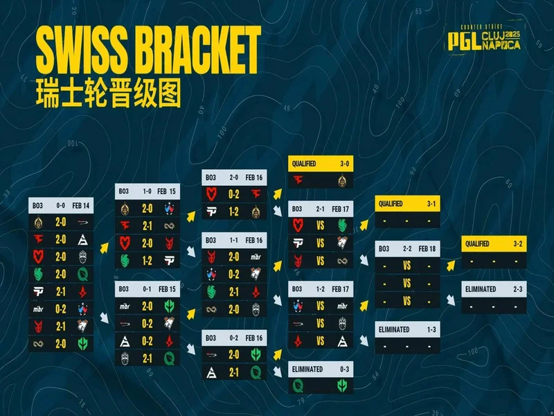 PGL克卢日-纳波卡2026:二连击破!PV 2-1 Falcons